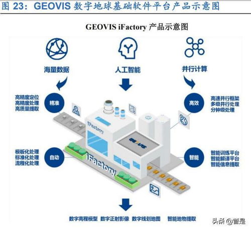 中科星圖研究報告 專注數字地球行業，加速拓展應用場景的數字技術服務